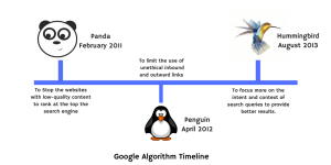 google-алгоритми