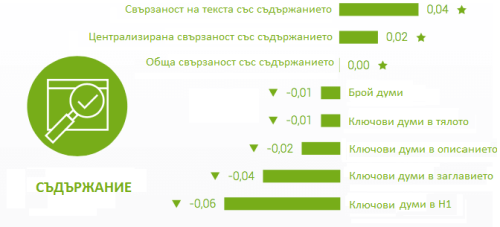 Съдържанието е все по-важно за търсачките на Google, а линковете губят значение