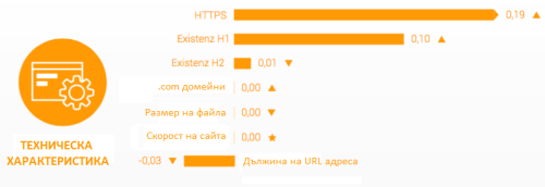 Техническа характеристика