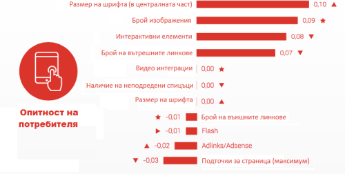 Потребителски опит