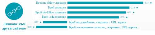 Линкове към други сайтове