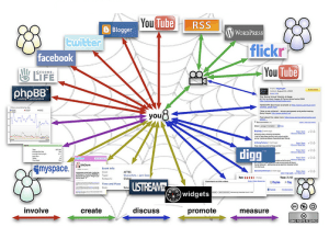 Влиянието на социалните мрежи при SEO оптимизирането