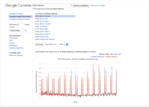 инструмент seo google correlate