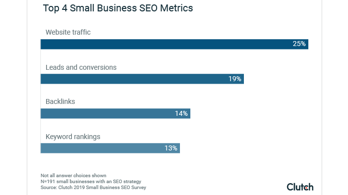 seo-показатели-малък-бизнес