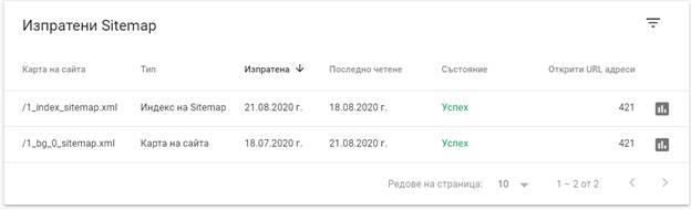 съобщите на Google за всички нови карти на сайта ви