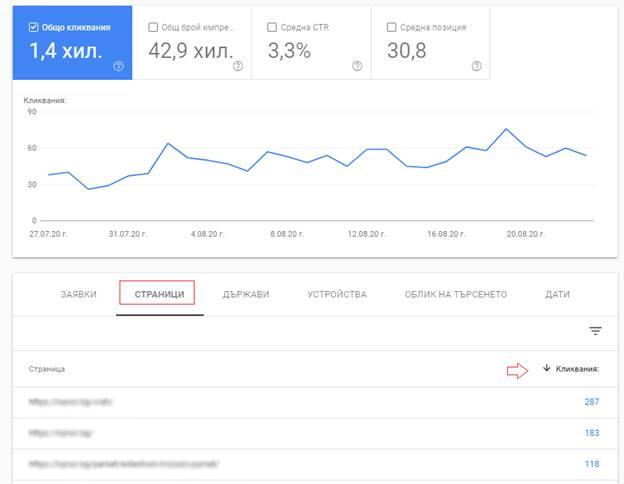 Най-много посетените страници