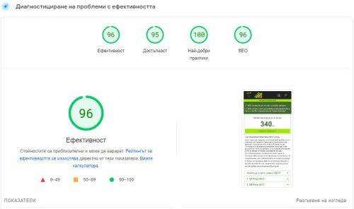 WebsitePr.eu най-бързия wordpress сайт. Бърз wordpress сайт