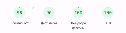скорост на wordpress сайт