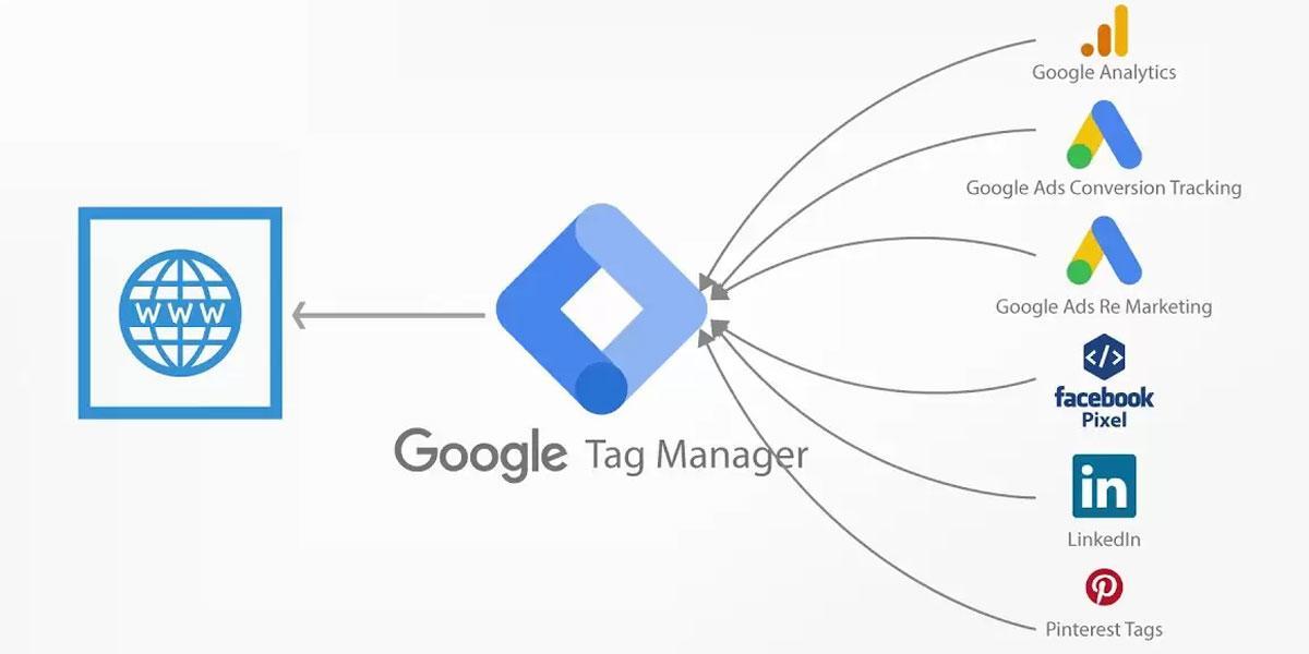 Google и Facebook таговете