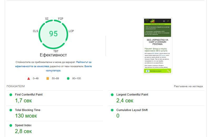 WebsitePR Google PageSpeed Insights