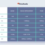 Core Web Vitals – Как да измерим и подобрим потребителското изживяване на сайта си